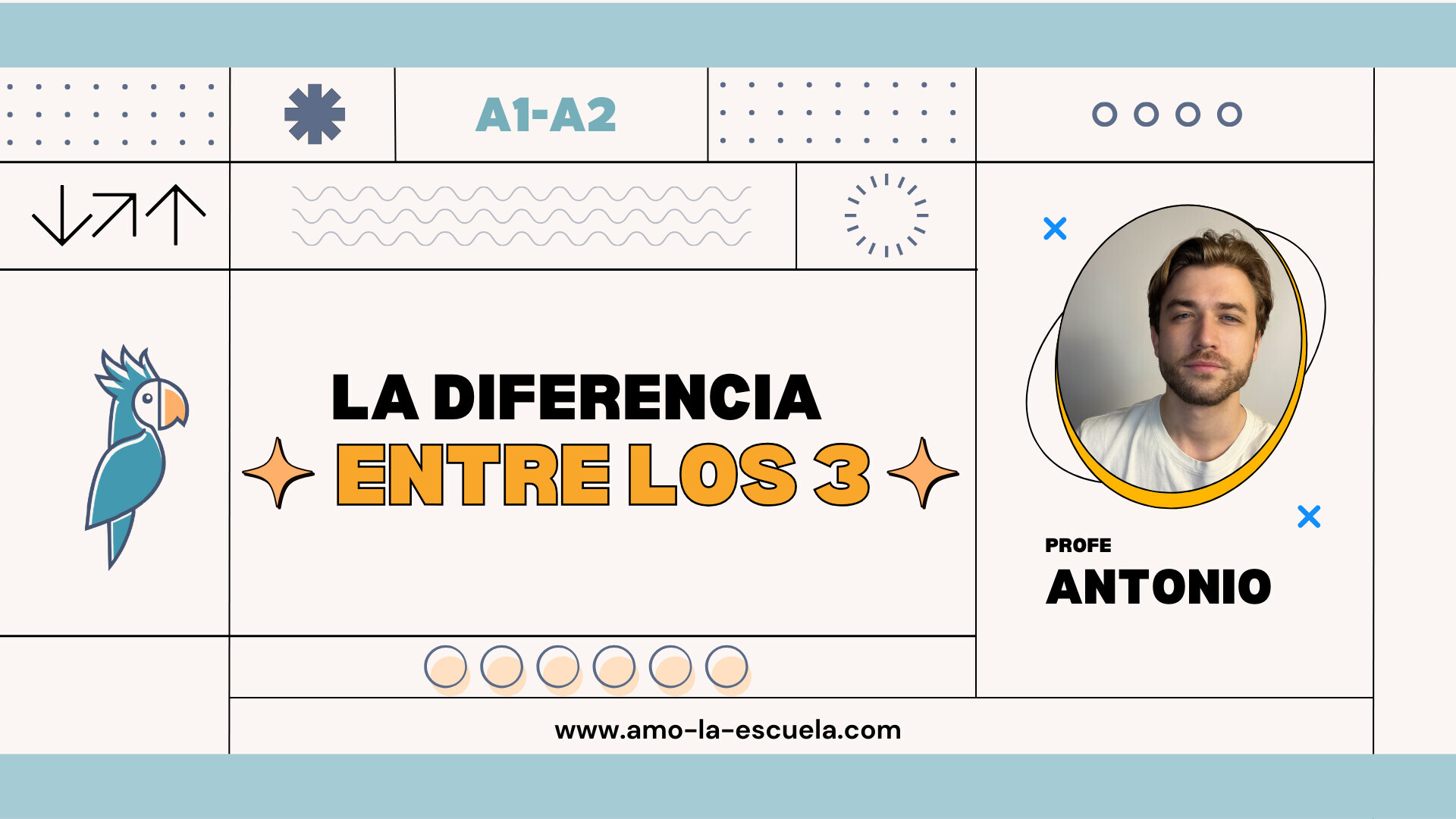 La diferencia entre los 3 tiempos