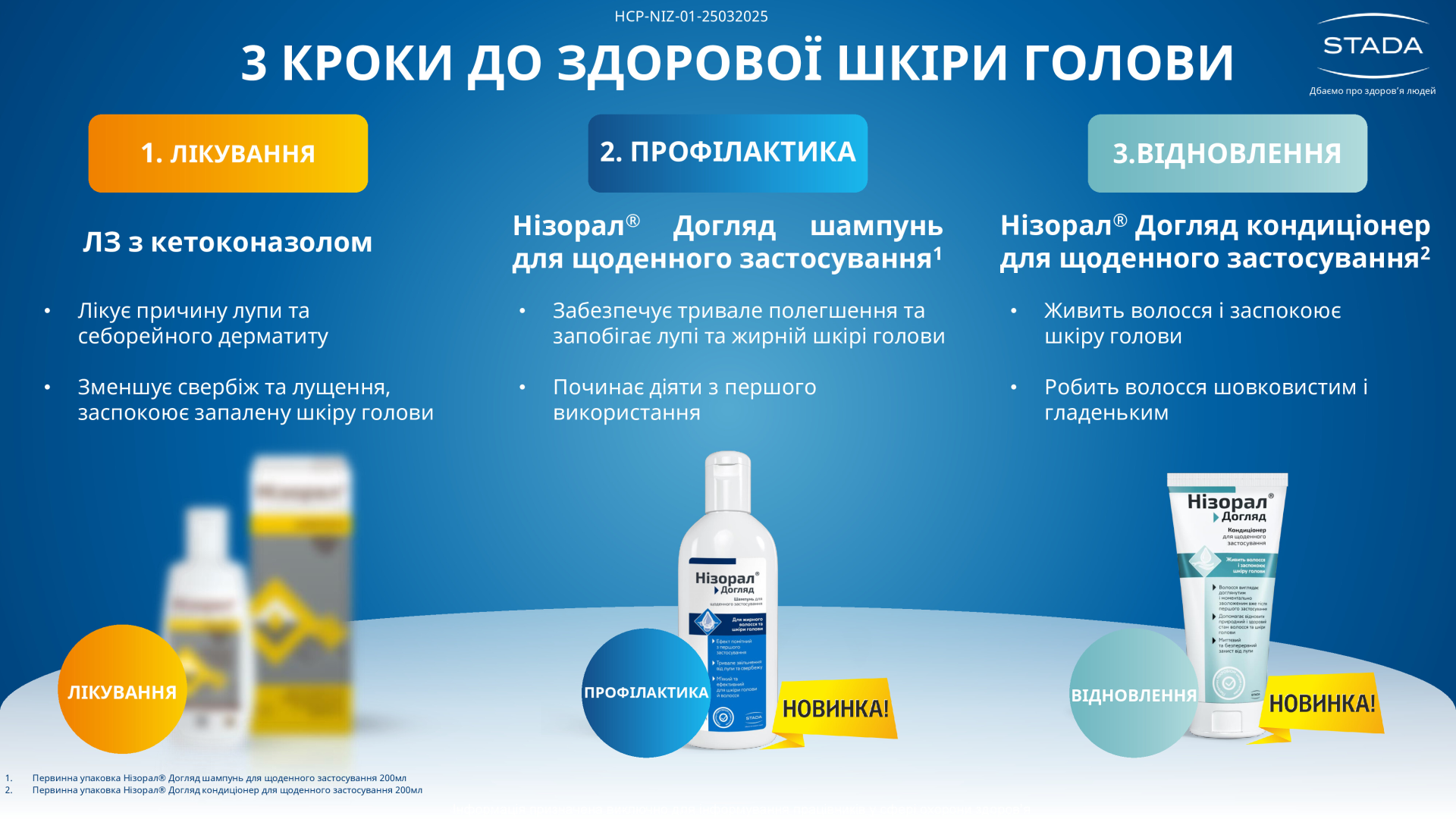 Нізорал_Догляд (презентація та тестування)