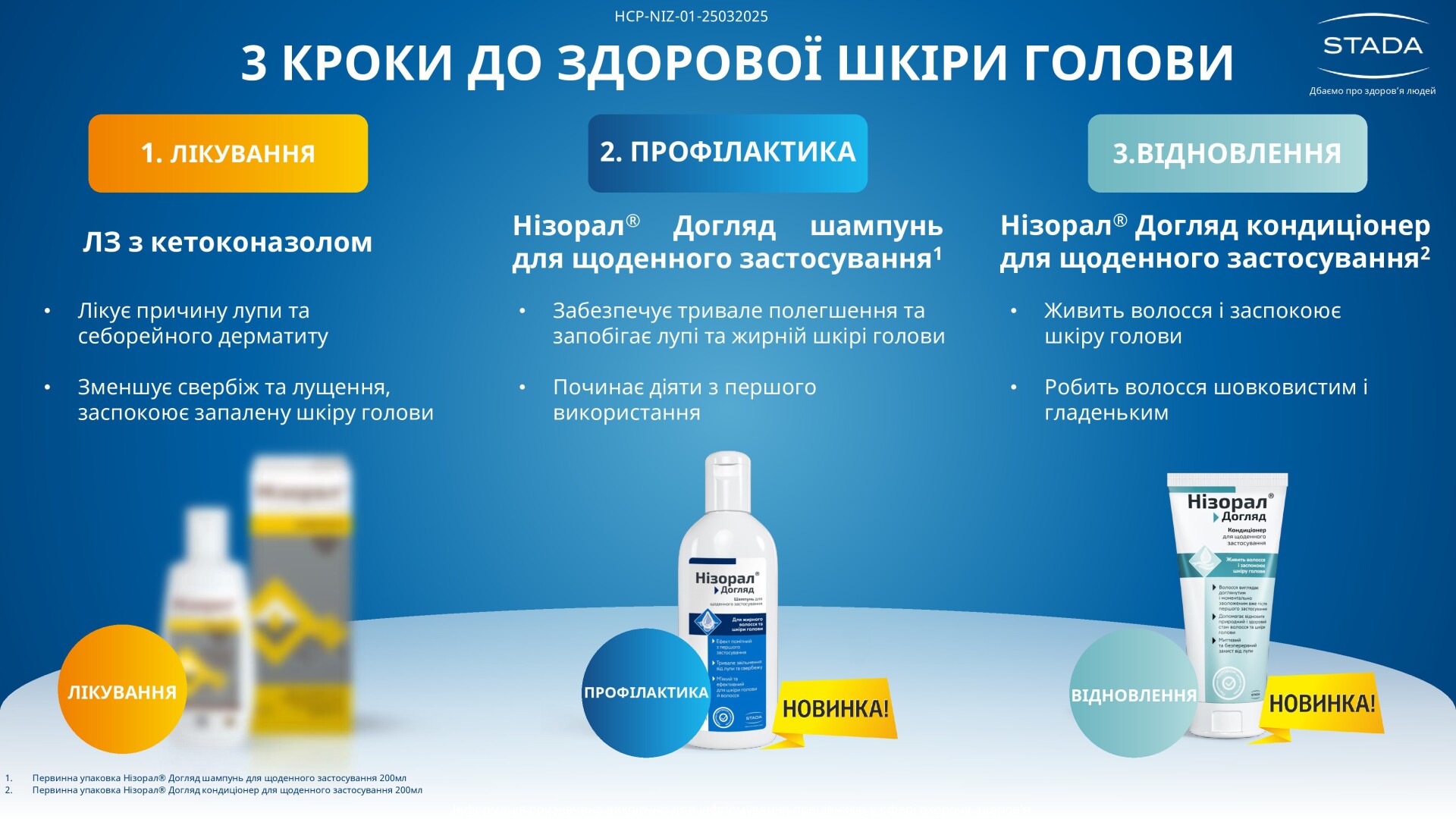 Нізорал_догляд (презентація та тестування)