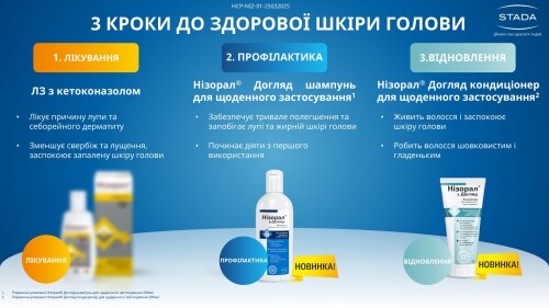 Нізорал_догляд (презентація та тестування)