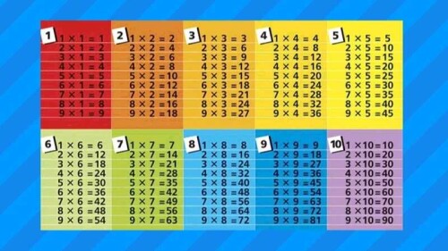 Таблиця множення Самостійно