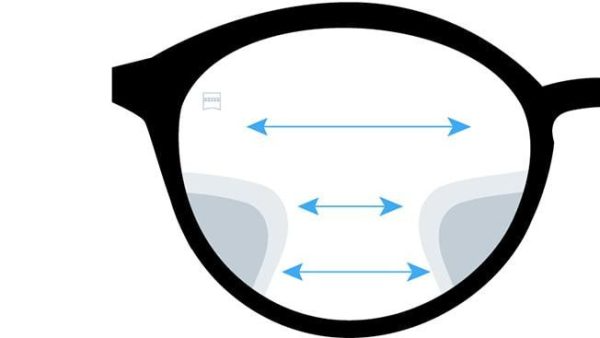 Online-курс «Мультифокальная коррекция»