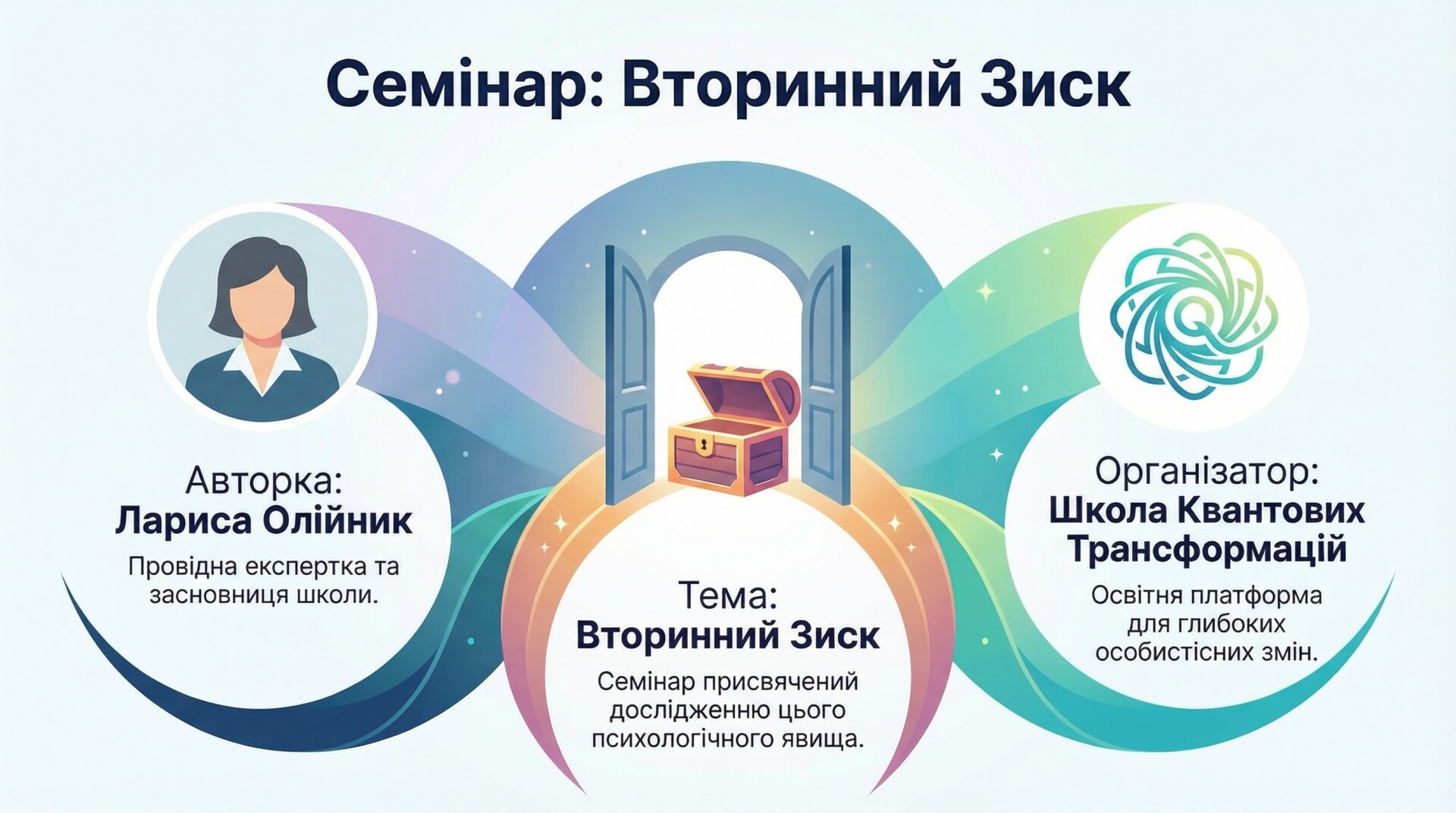 Семінар 'Вторинний зиск: Несвідомі вигоди і внутрішній саботаж