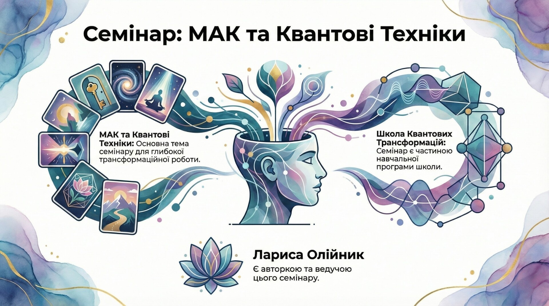 Семінар «Точка трансформації: МАК і квантові техніки»