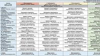 7. Інтерактивна практична таблиця по 1 рівню протосвідомості