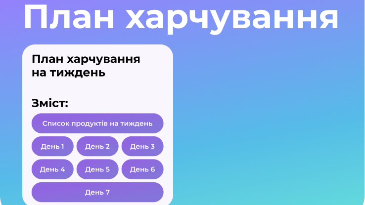 Плани харчування