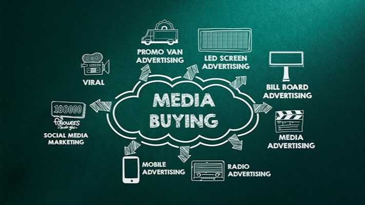 Adaptation of Media Buyers (Leadgen)