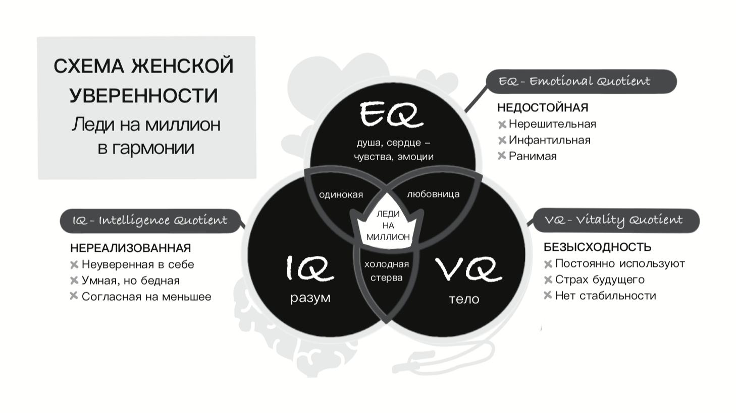 ТЕСТ ВСЕХ СФЕР ЖИЗНИ